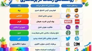 اینفوگرافی
