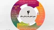 ستون اصلی یک زندگی سالم