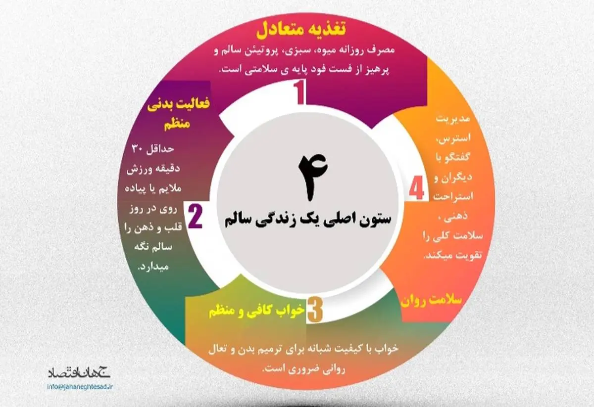 ستون اصلی یک زندگی سالم