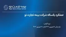 گزارش عملکرد یک‌ساله بیمه تجارت‌نو منتشر شد