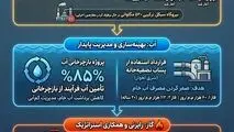 گام های بلند فولاد خوزستان: تعالی و رشد تولید در اوج محدودیت های انرژی