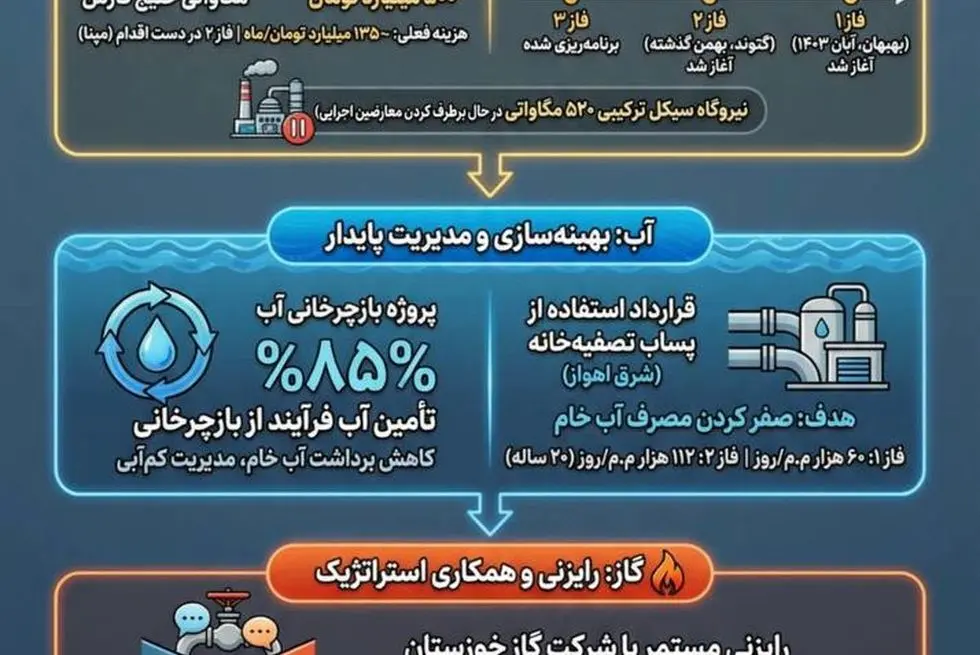 گام های بلند فولاد خوزستان: تعالی و رشد تولید در اوج محدودیت های انرژی