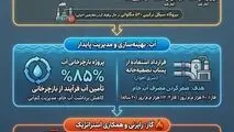 گام های بلند فولاد خوزستان: تعالی و رشد تولید در اوج محدودیت های انرژی