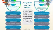 مقایسه نورد سرد و نورد گرم در صنعت فولاد