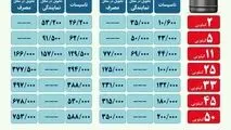 جزئیات قیمت‌های جدید گاز مایع اعلام شد

