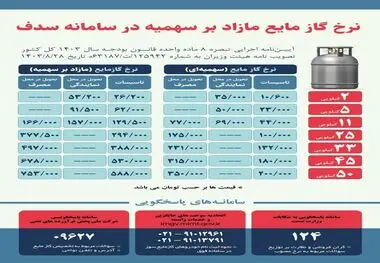 جزئیات قیمت‌های جدید گاز مایع اعلام شد


