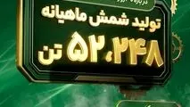 ثبت رکورد تولید ماهانه شمش فولادی در غدیر نی ریز