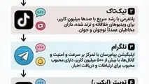 اینفوگرافی