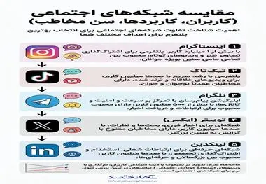 اینفوگرافی