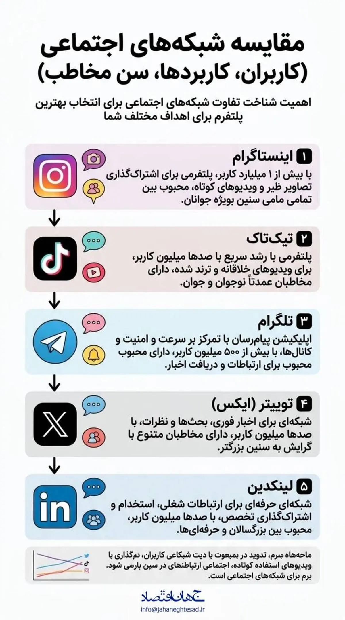اینفوگرافی