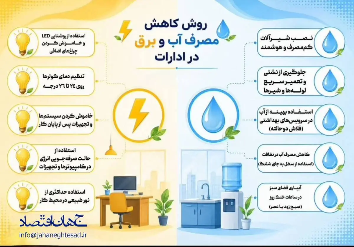 اینفوگرافی