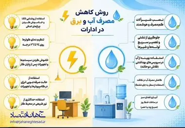 اینفوگرافی