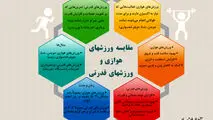 مقایسه ورزش های هوازی و قدرتی