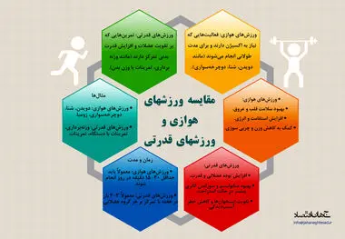 مقایسه ورزش های هوازی و قدرتی