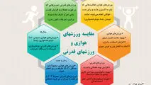 مقایسه ورزش های هوازی و قدرتی