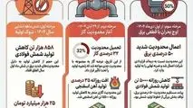 فولاد خوزستان زیر تیغ محدودیت های انرژی :روایت یک خسارت ملی