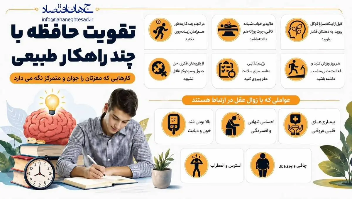 اینفوگرافی