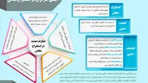 ایمنی کارگران در استخراج معادن