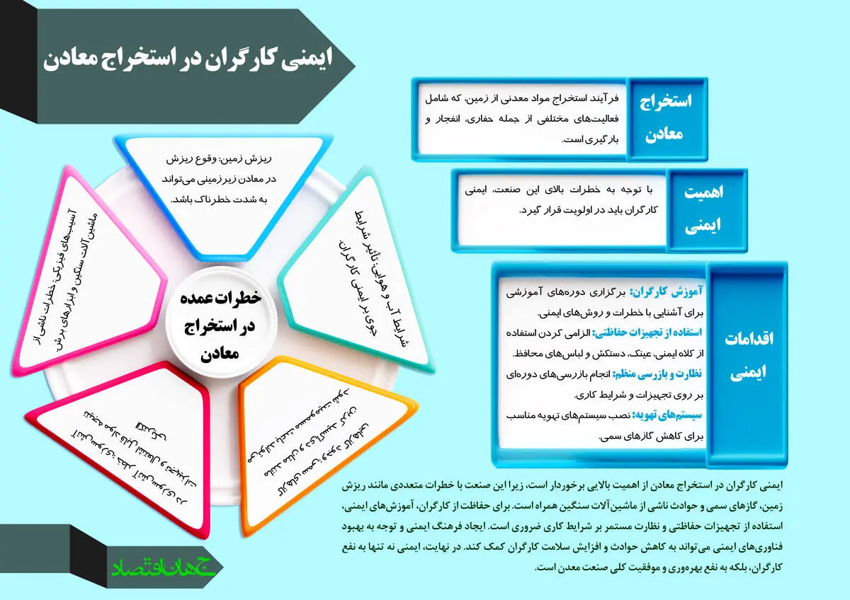 ایمنی کارگران در استخراج معادن