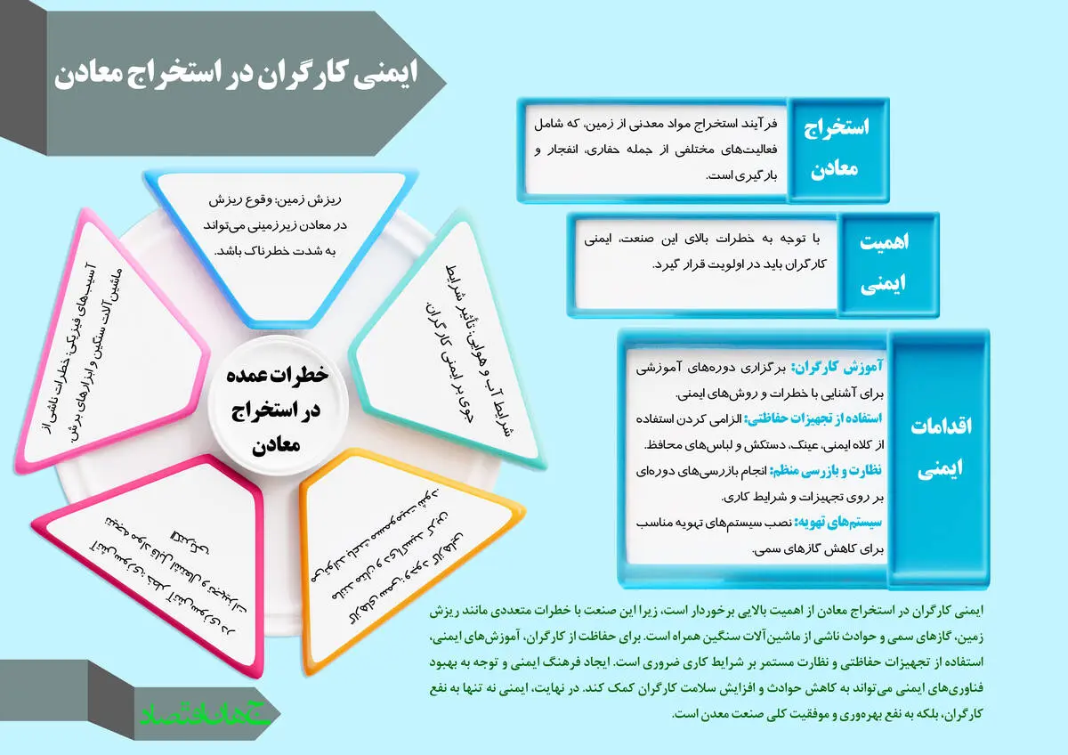 ایمنی کارگران در استخراج معادن